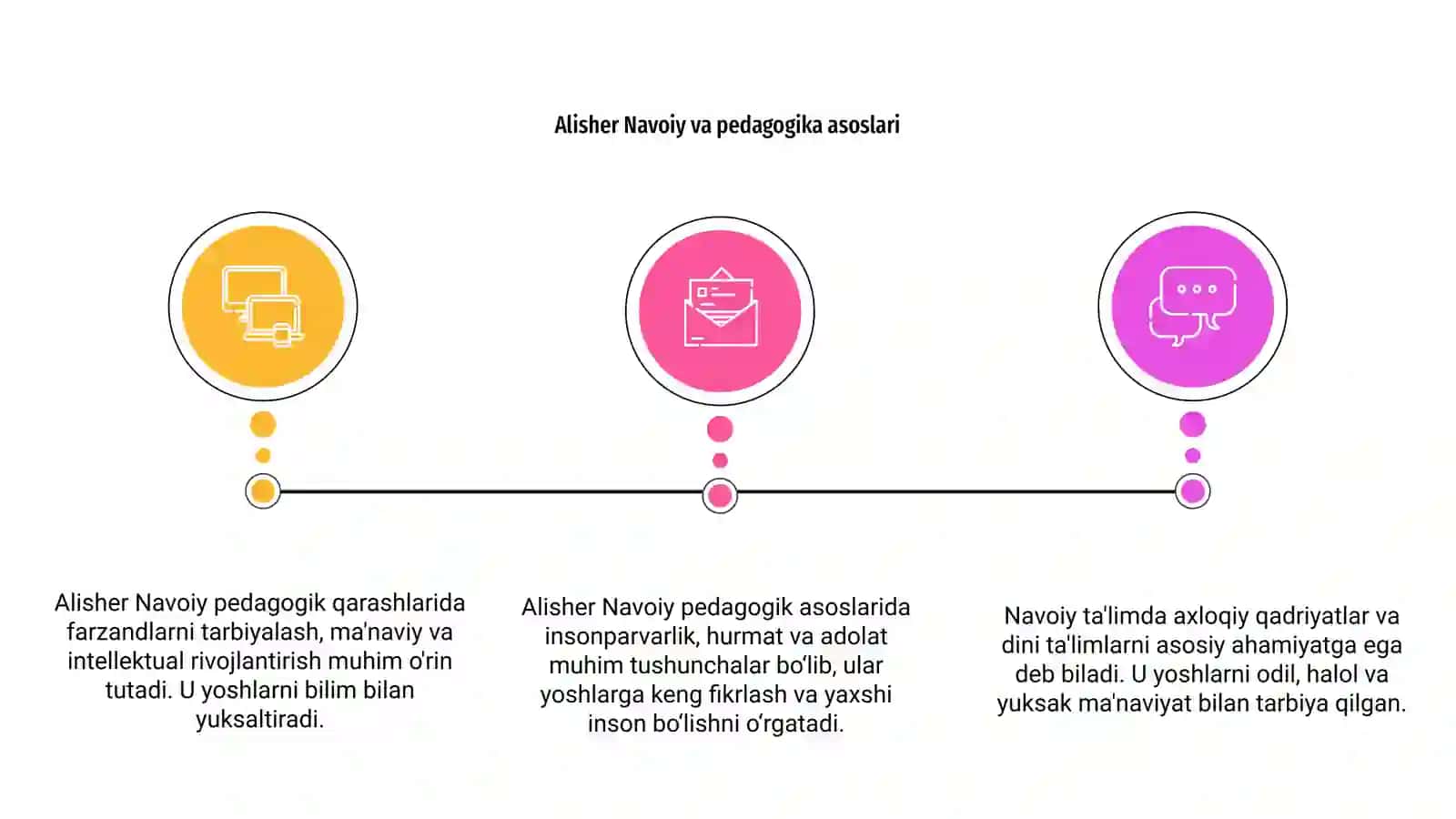 Alisher Navoiyning pedagogik qarashlari 3