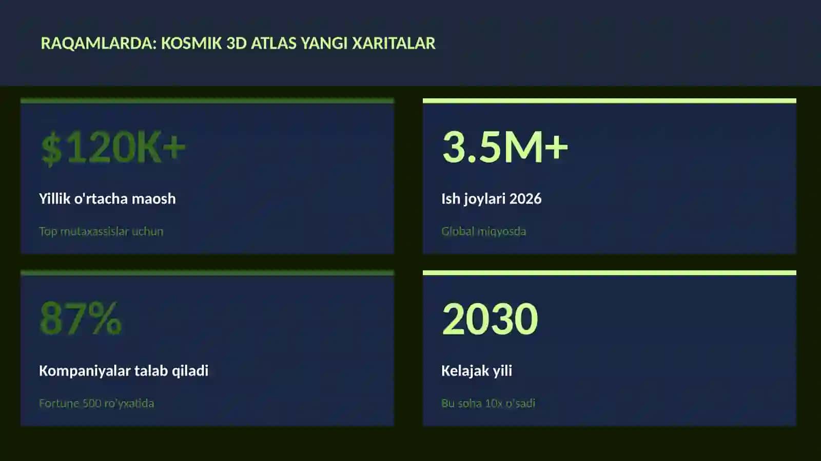Kosmik 3D atlas yangi xaritalar 3