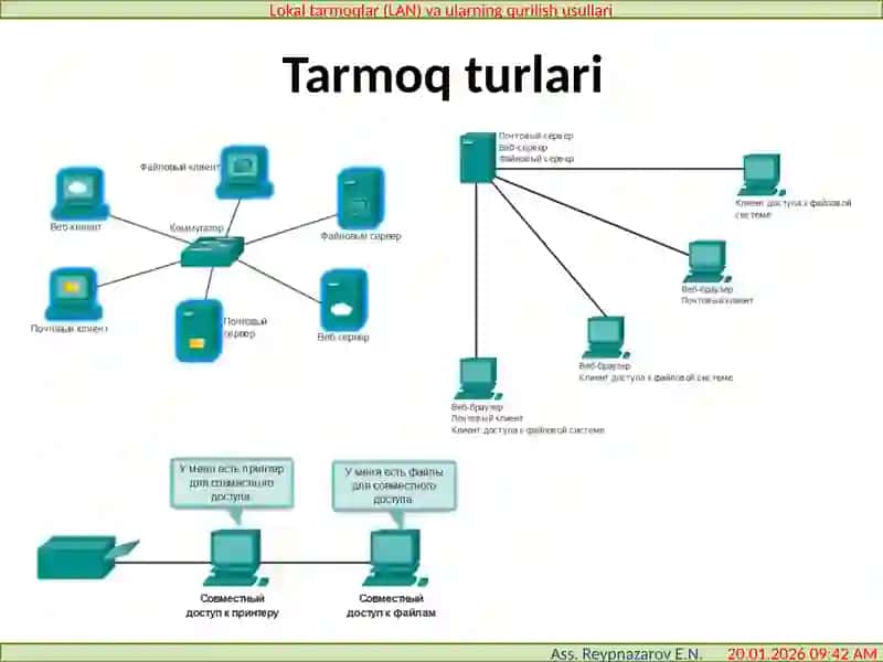 Kompyutertarmoqlari 9-Ma’ruza 3