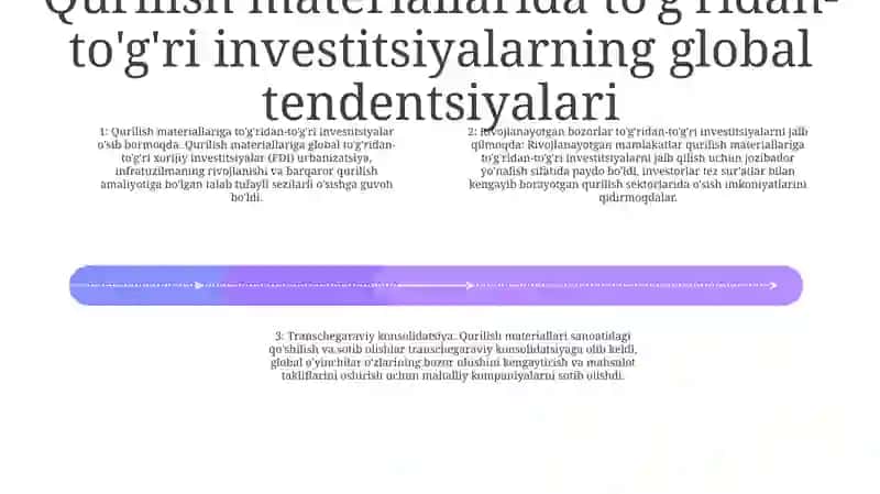 Qurilish Materiallariga Xorijiy Investitsiyalar 3