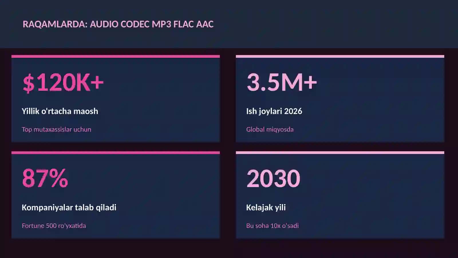 MUSIQA VA AUDIO TEXNOLOGIYALAR 3