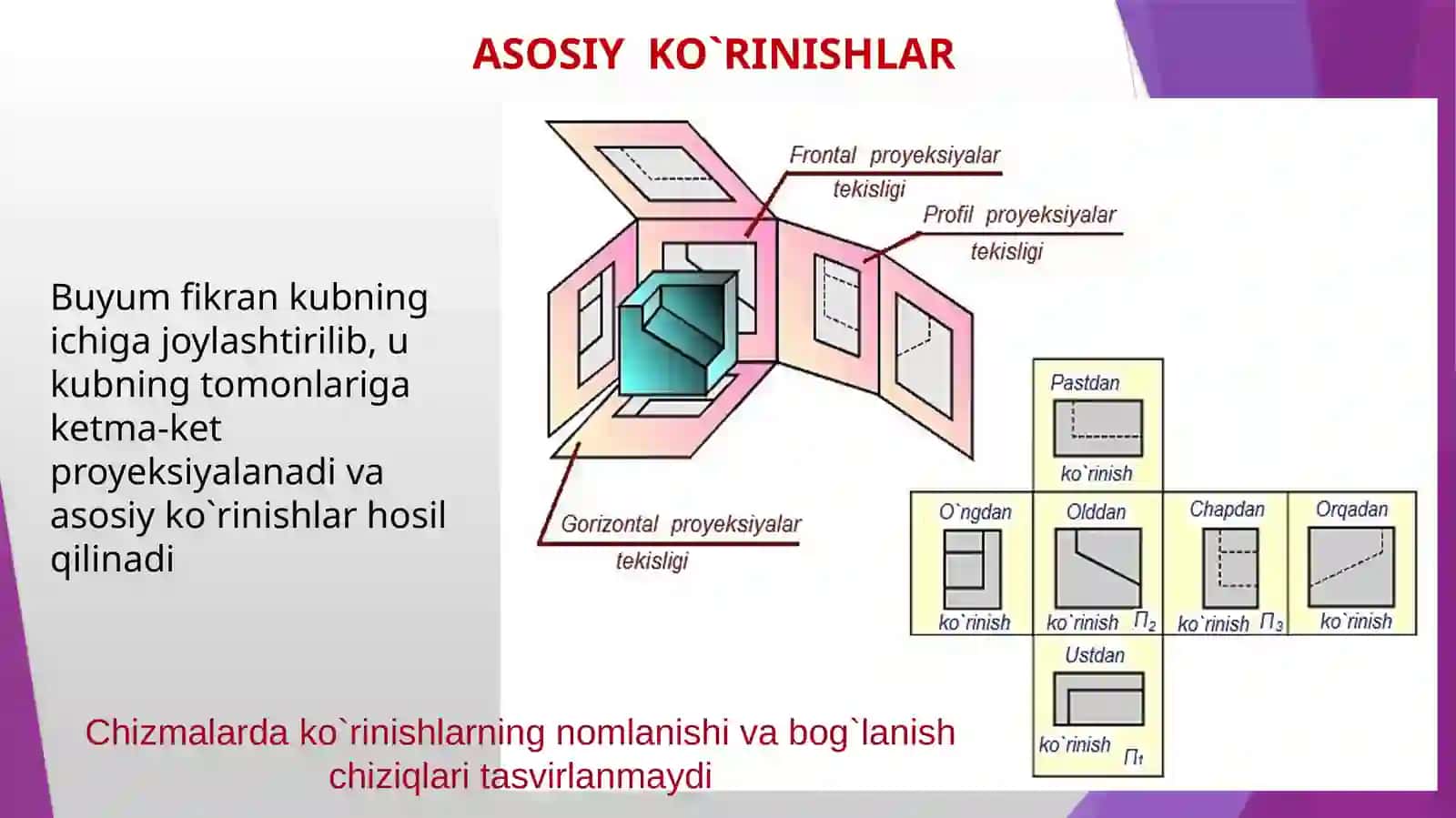 KO`RINISHLAR 3