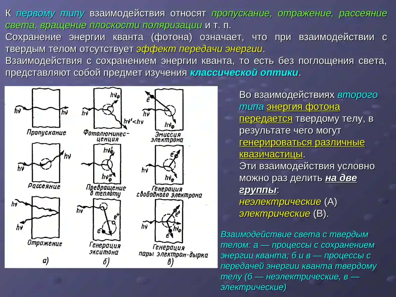 Оптические свойства твердых тел 3