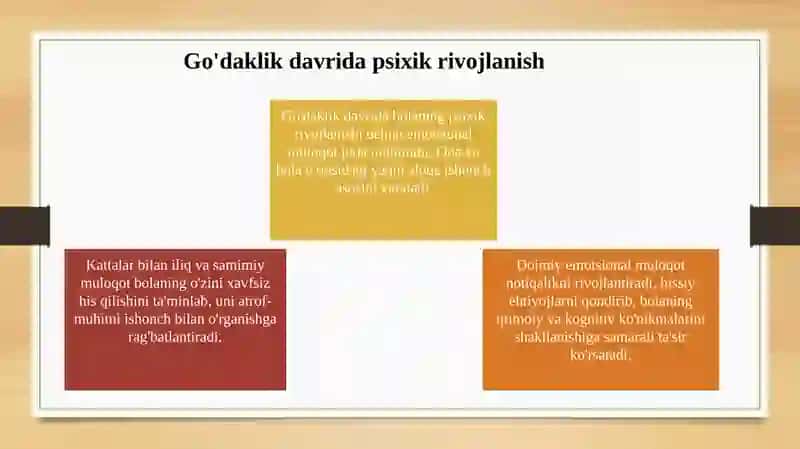 Godakli davrida psixik rivojlanishda kattalar bilan emotsional muloqotning ahamiyati 3