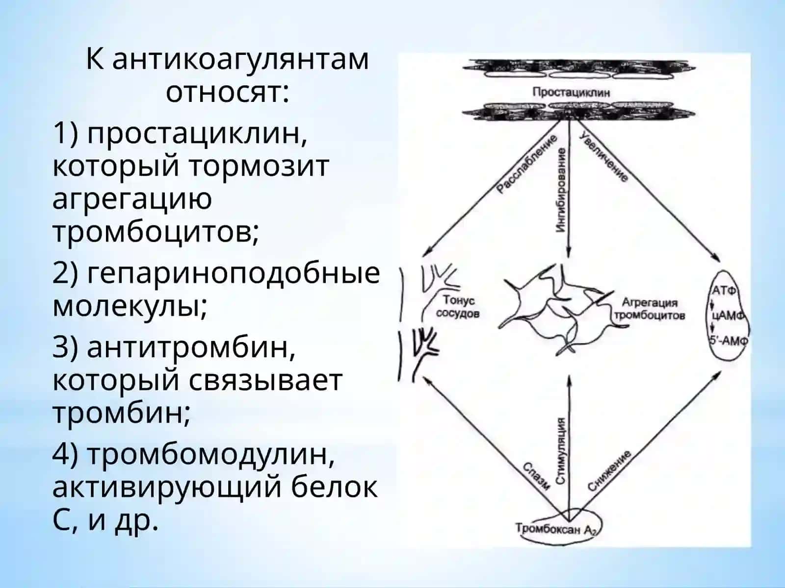 ДВС-синдром 3