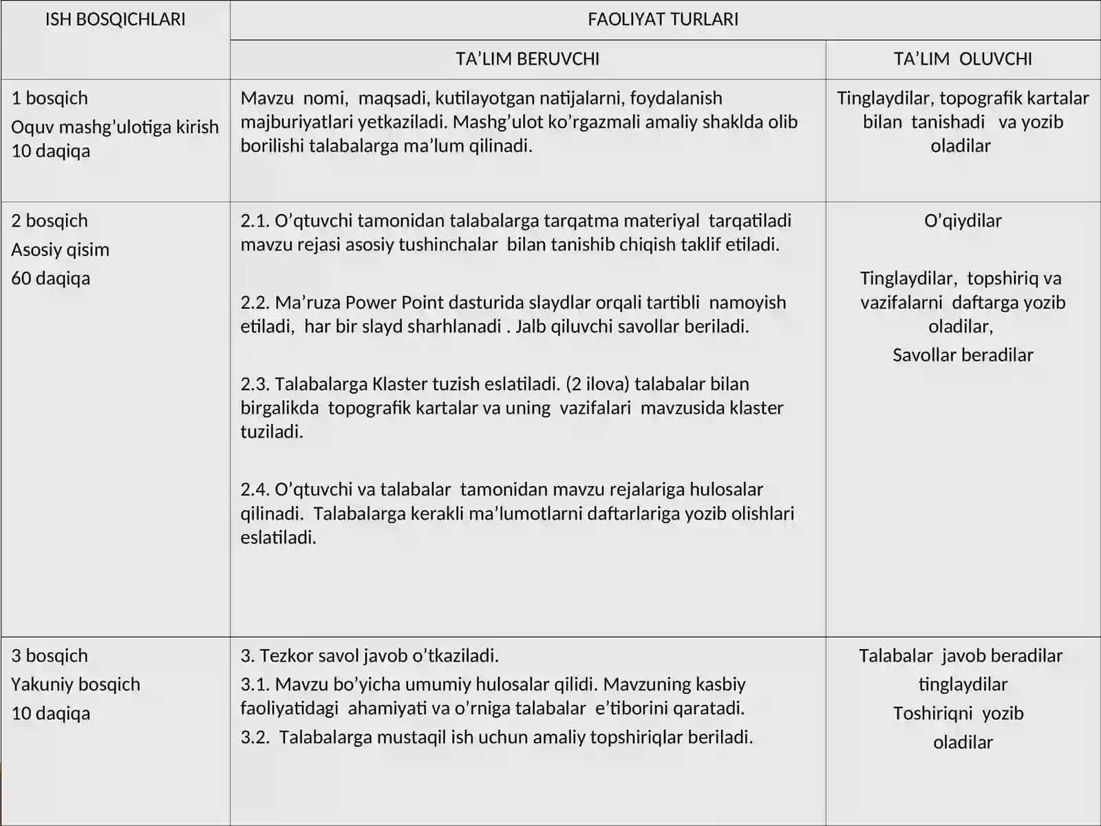 Topografik kartalarni o’rganish 3