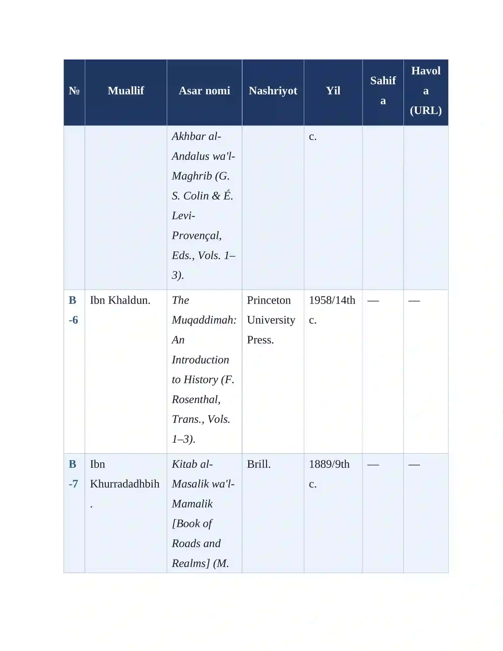 IX–XIII asrlarda Pireney yarim oroli tarixi MANBALAR TAHLILI VA ADABIYOTLAR SHARhi 3
