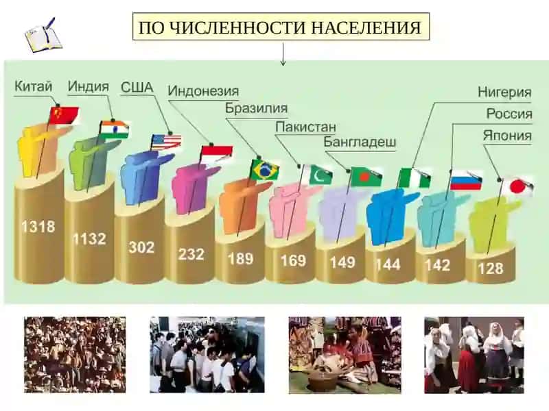 политическая  карта  мира 3