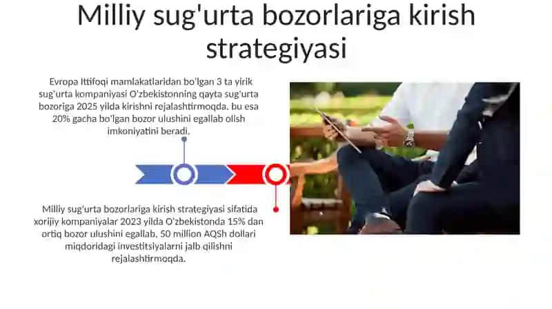Xalqaro sug'urta bozorida korparativ tuzulmalar ishtiroki 3