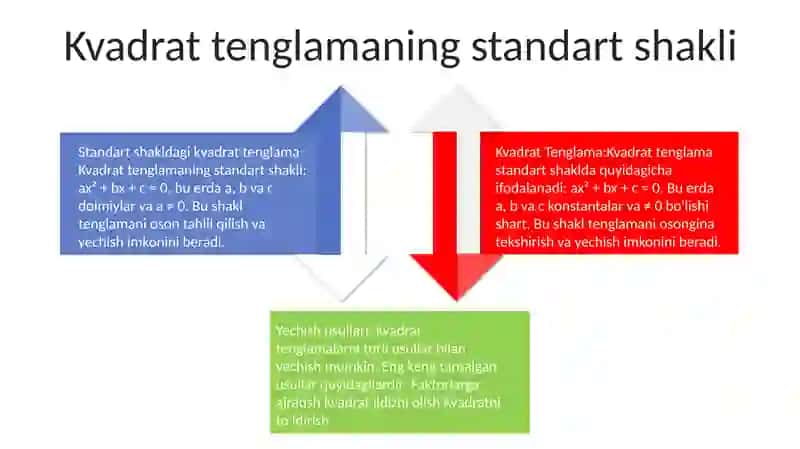 Kvadrat Tenglama 3