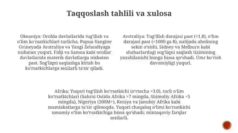 AfrikahamdaAvstraliyavaOkeaniyamamlakatlariaholisiningtug'ilishivao'limkoeffitsiyenti 3