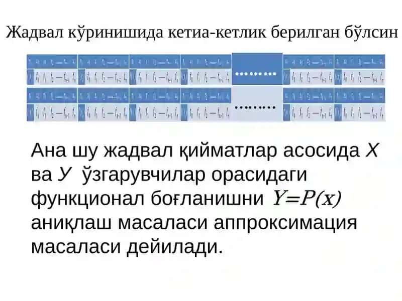 Аппроксимация масаласи. Лагранж интерполяцион кўпхади 3