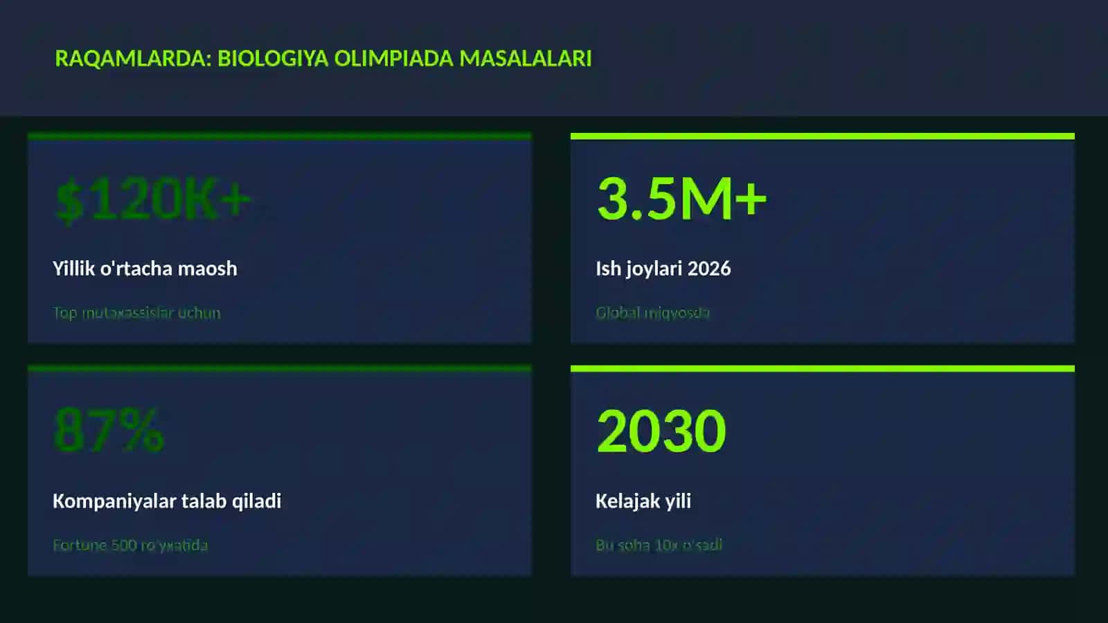 Biologiya olimpiada masalalari 3