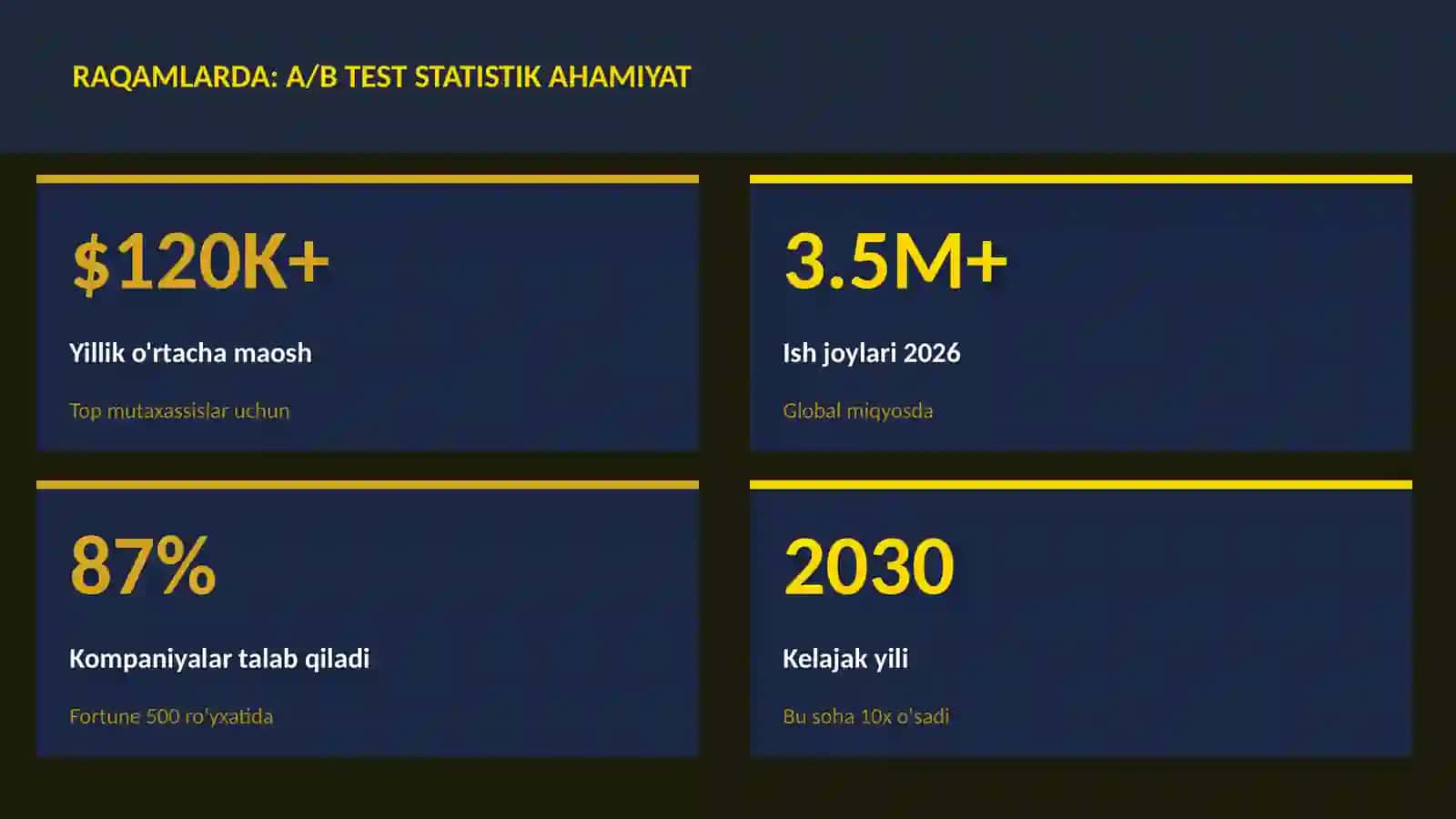 A/B test statistik ahamiyat 3