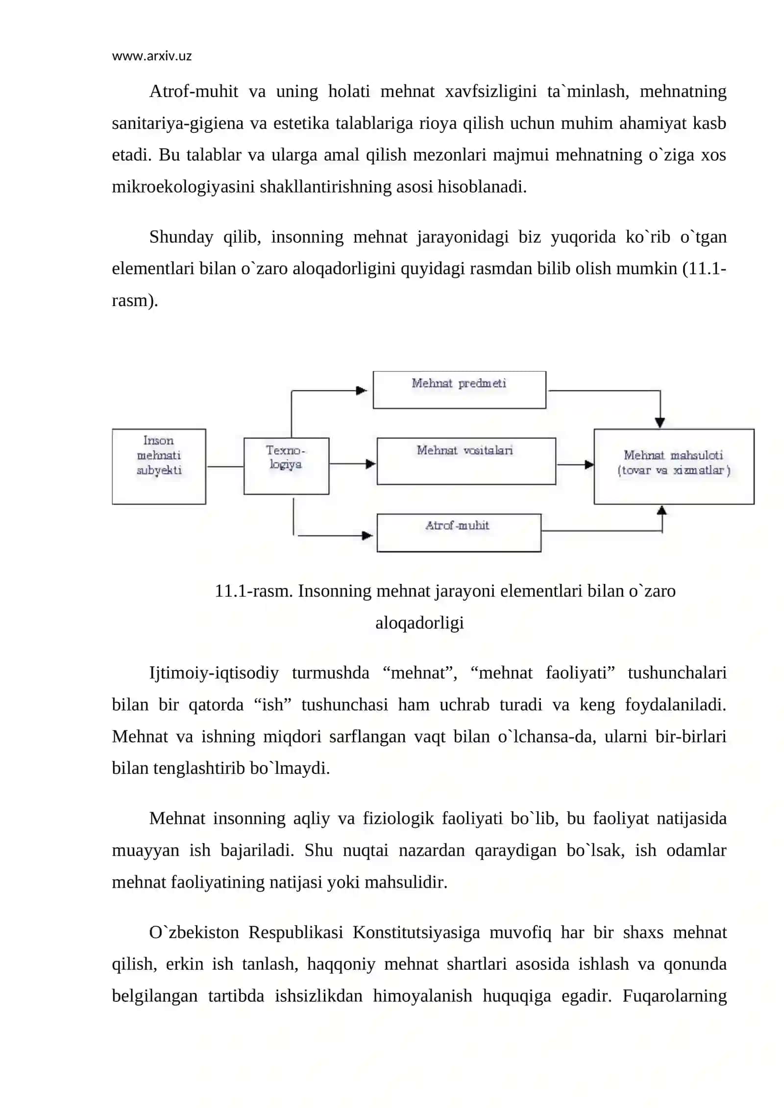 Bozor iqtisodiyoti sharoitida mehnat faoliyati 3