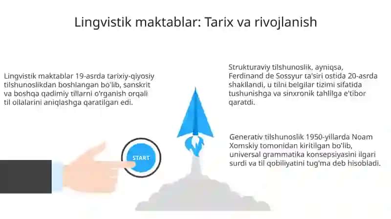Tilshunoslikmaktablari 3