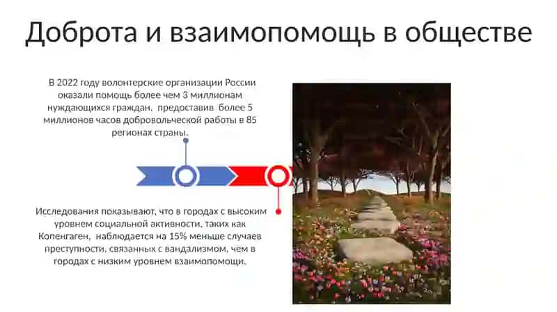 Тема 22: "Путями доброты" 3
