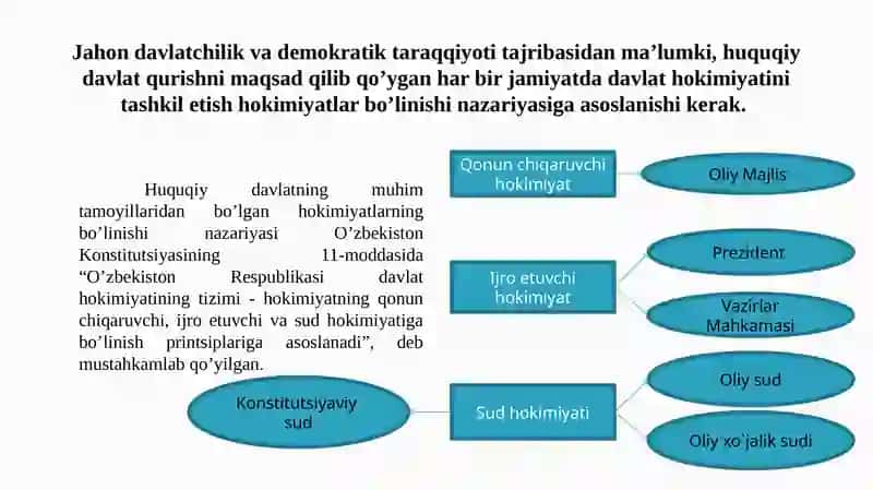 O‘ZBEKISTONDA DEMOKRATIK, FUQAROLIK JAMIYATI ASOSLARINING SHAKLLANISHI, AMALGA OSHIRILGAN SIYOSIY ISLOHOTLAR 3