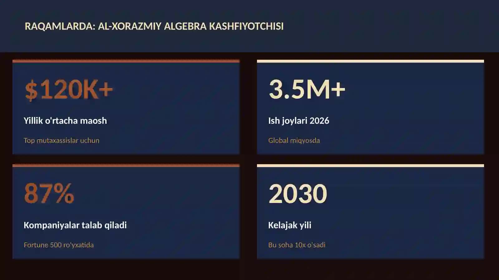 Al-Xorazmiy algebra kashfiyotchisi 3