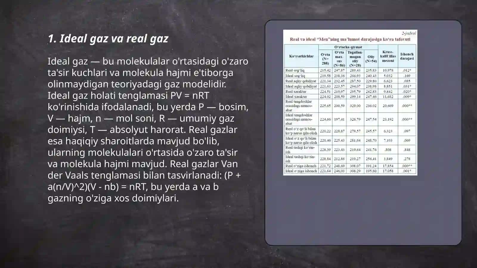 Ideal va real eksperement 3