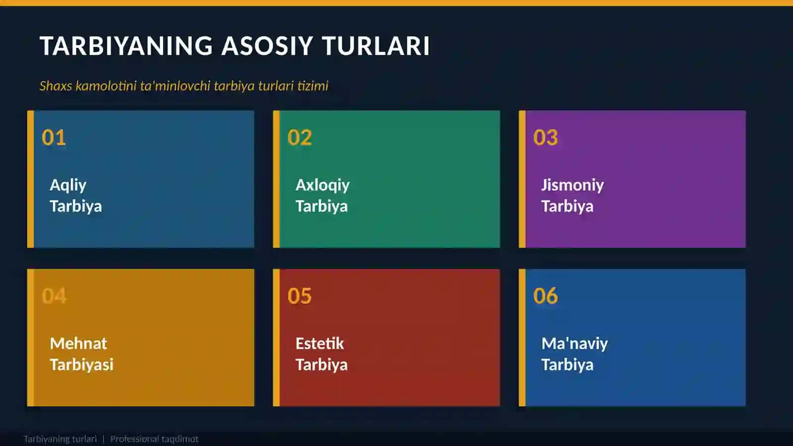 TARBIYANING TURLARI 3