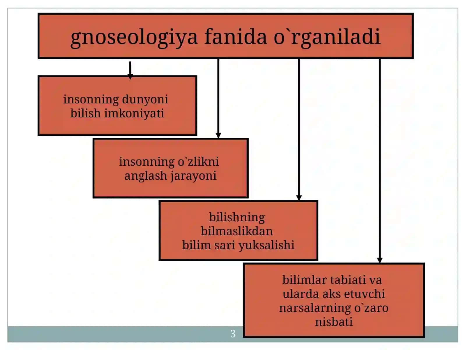 Gnoseologiya 3