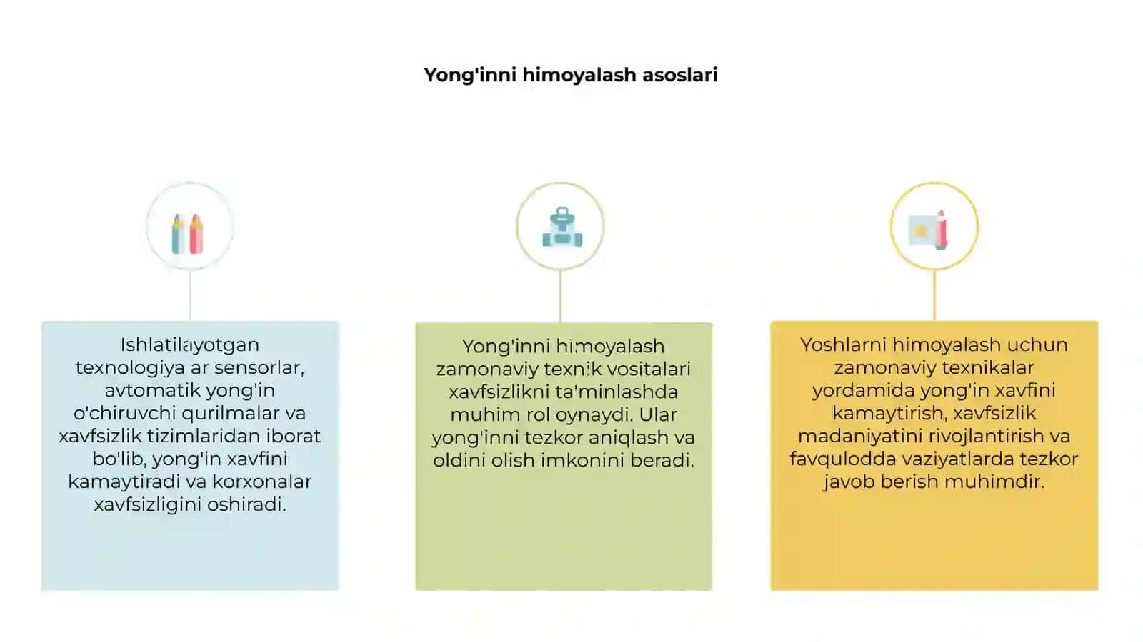 Yong'indan himoyalanishning zamonaviy texnik vositalari 3