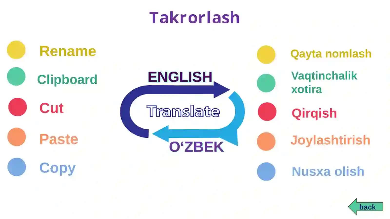 Tasvirlar bilan ishlashni boshlash 3