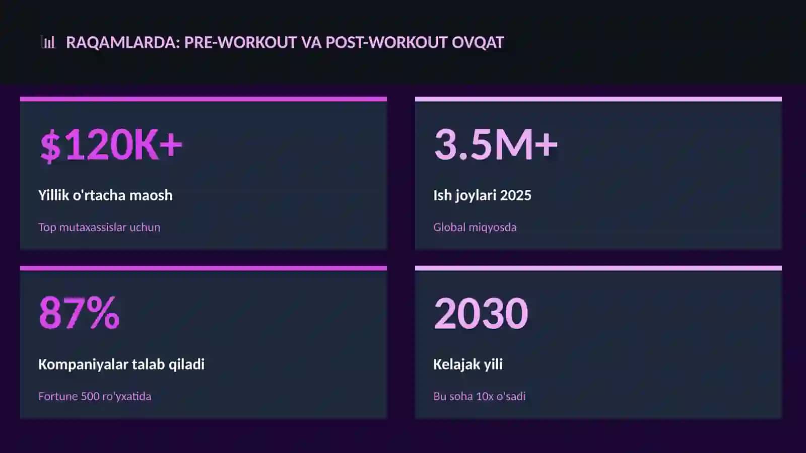 Pre-workout va post-workout ovqat 3