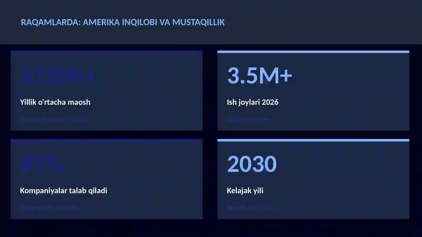 Amerika inqilobi va mustaqillik 3