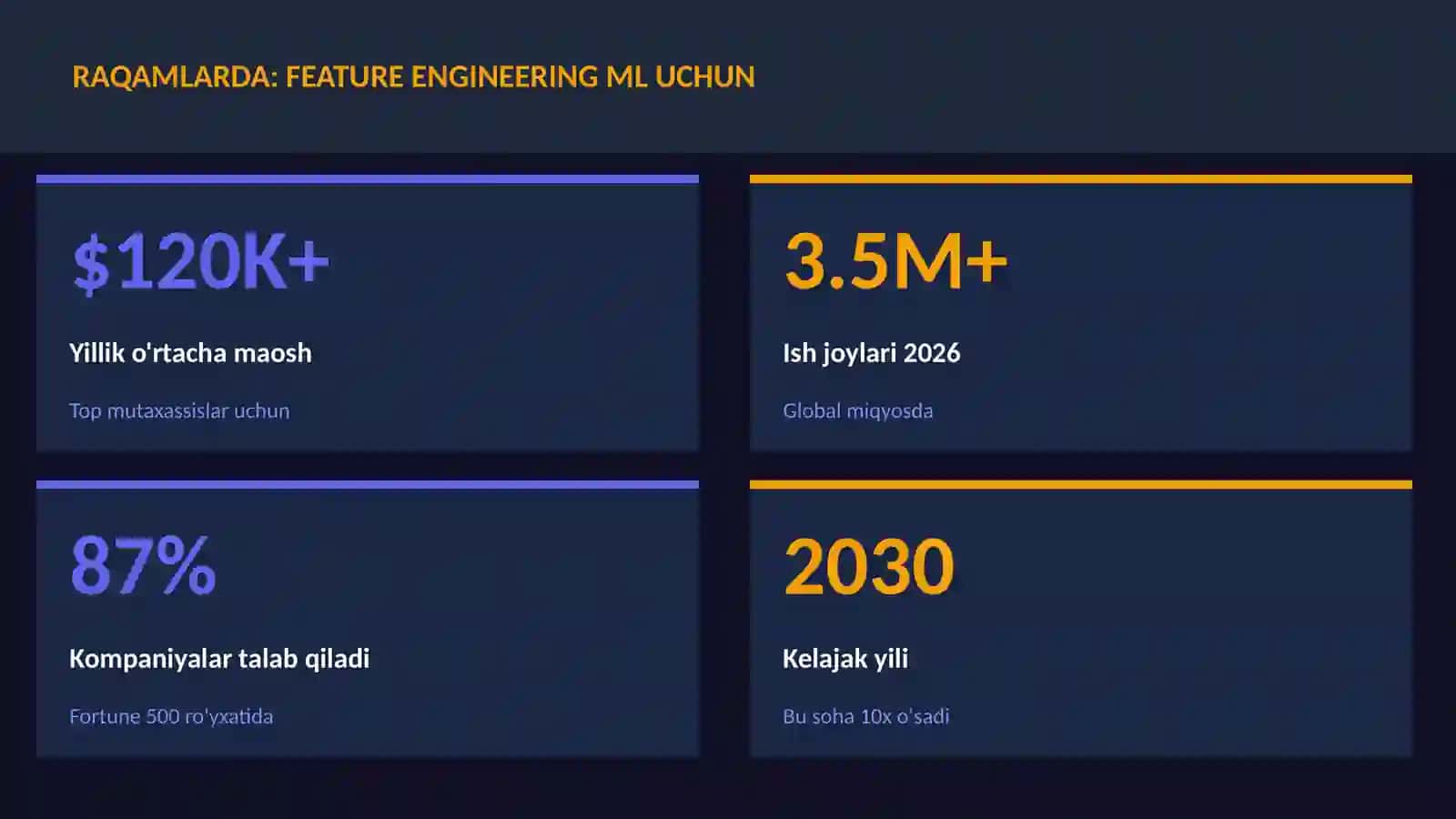 DATA SCIENCE VA TAHLIL 3