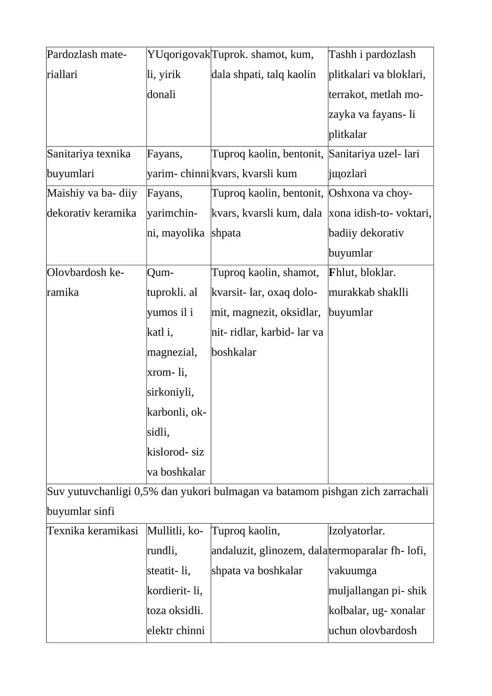 Keramika va shishalar klassifikatsiyasi 3
