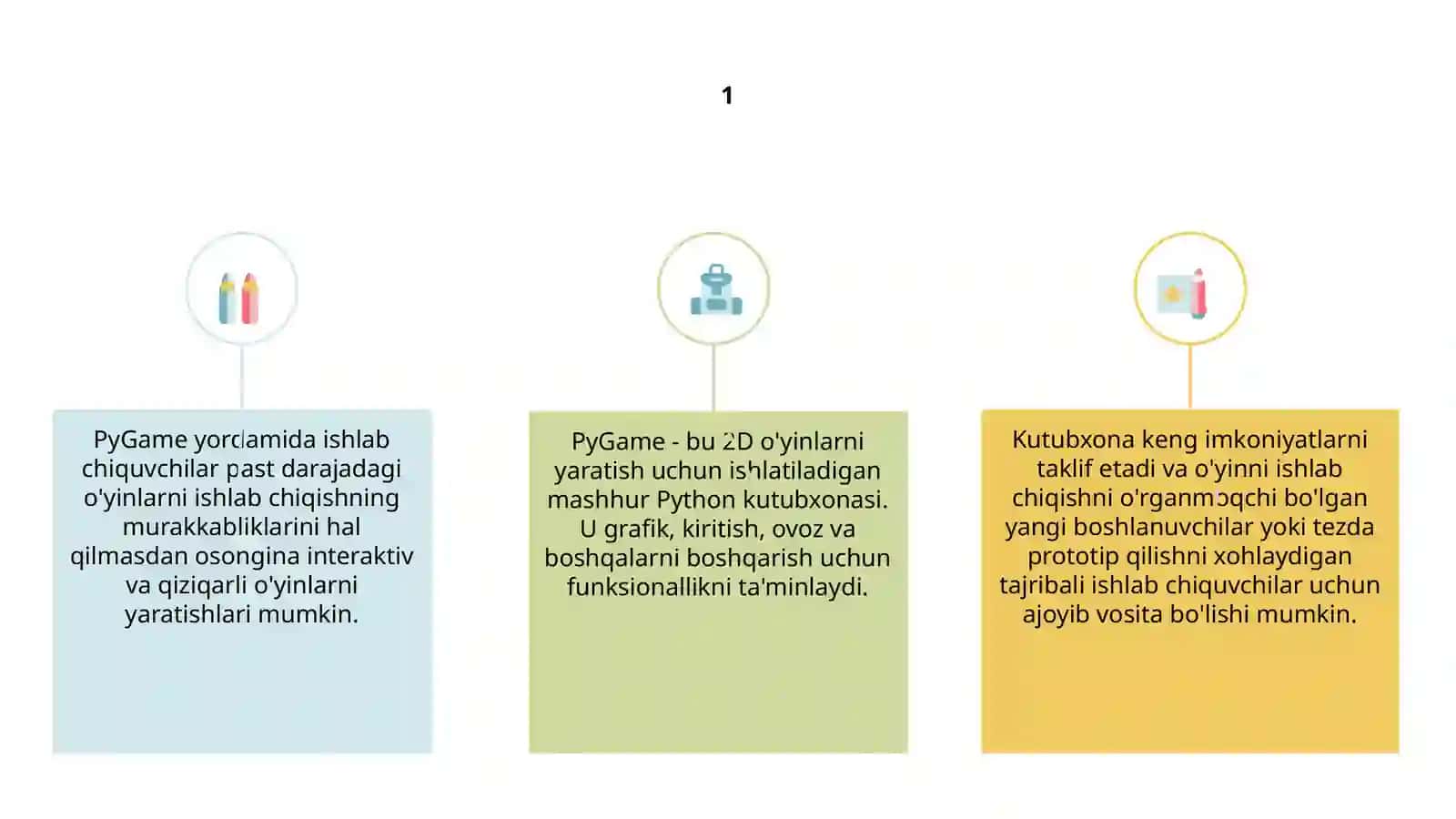 PyGame. PyGame kutubxonasi 3