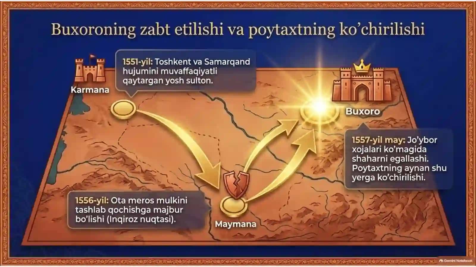 Abdullaxon II ning ichki va tashqi siyosati — 15 slaydlik taqdimot 3
