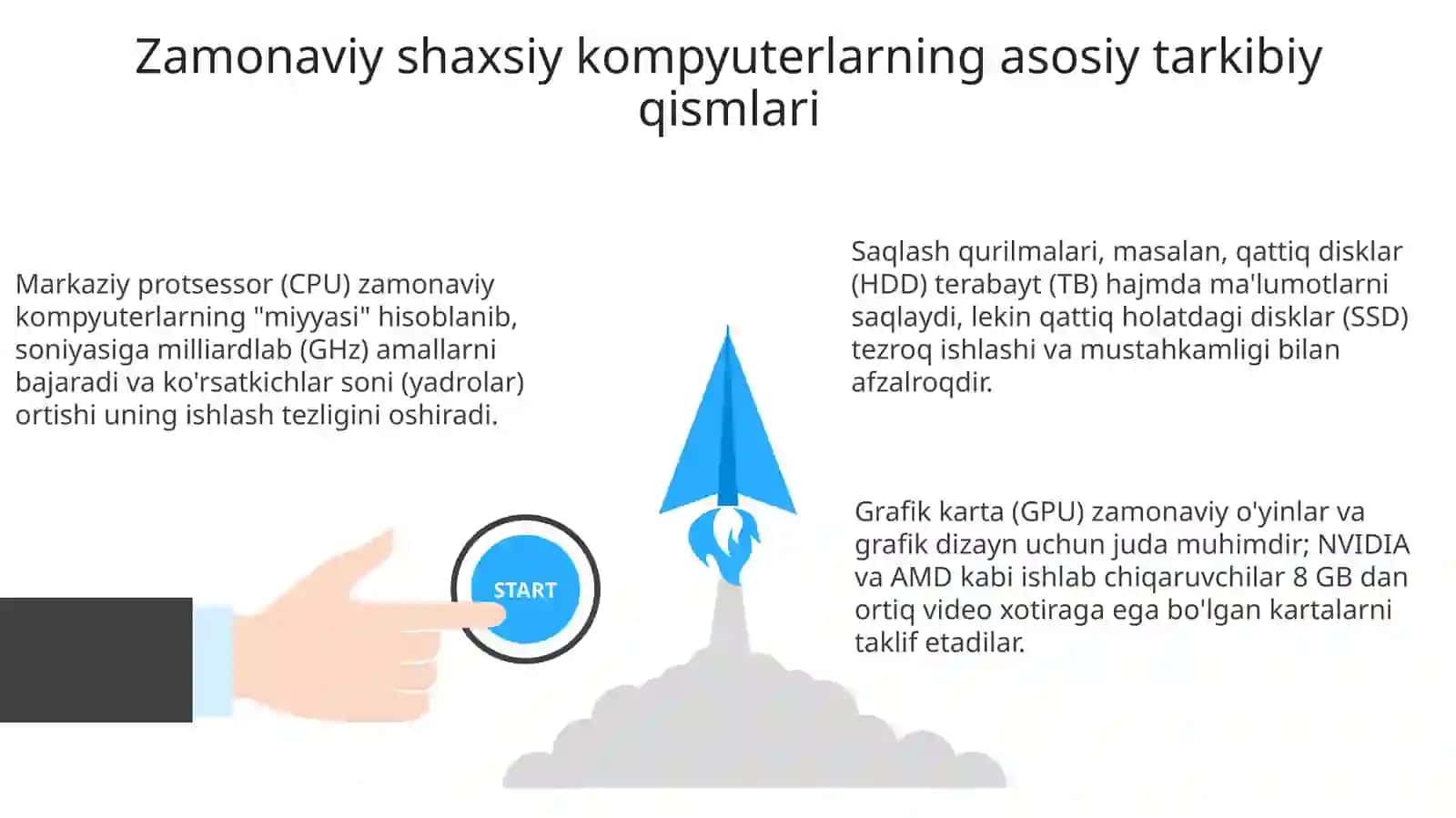 Zamonaviy shaxsiy kompyuter texnologiyalari 3
