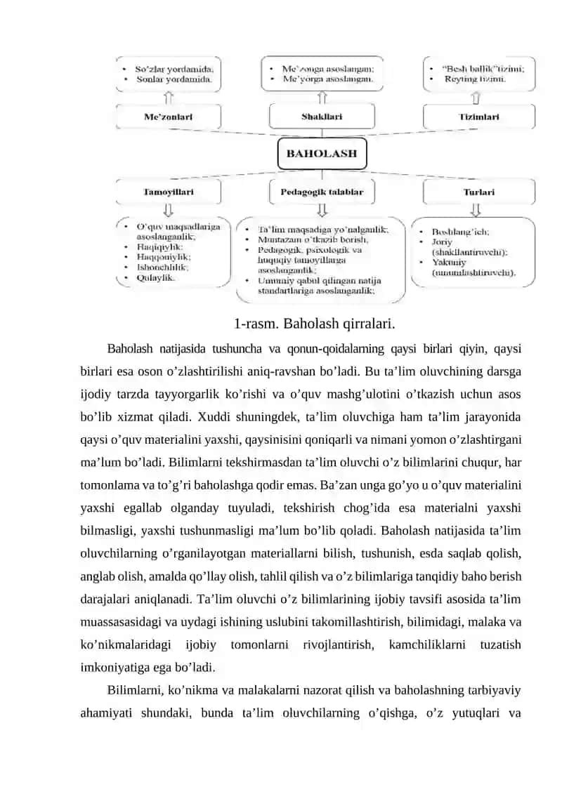 Baholash va uning ahamiyati 3