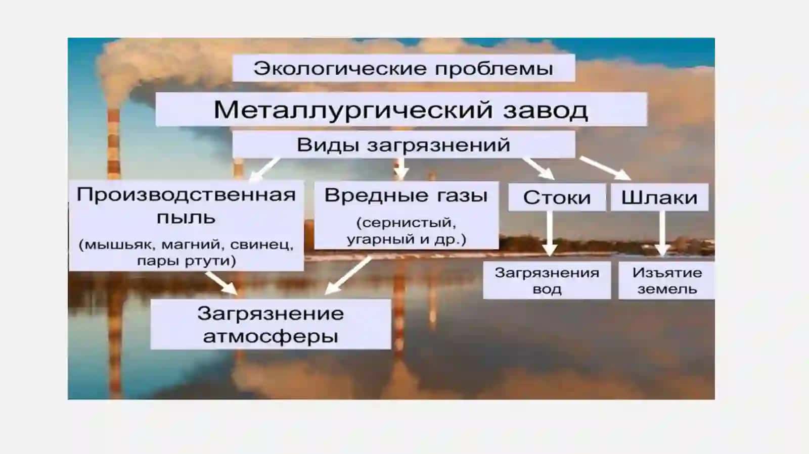 Metallurgiyaning rivojlanishi va uning atrof-muhitga ta'siri 3
