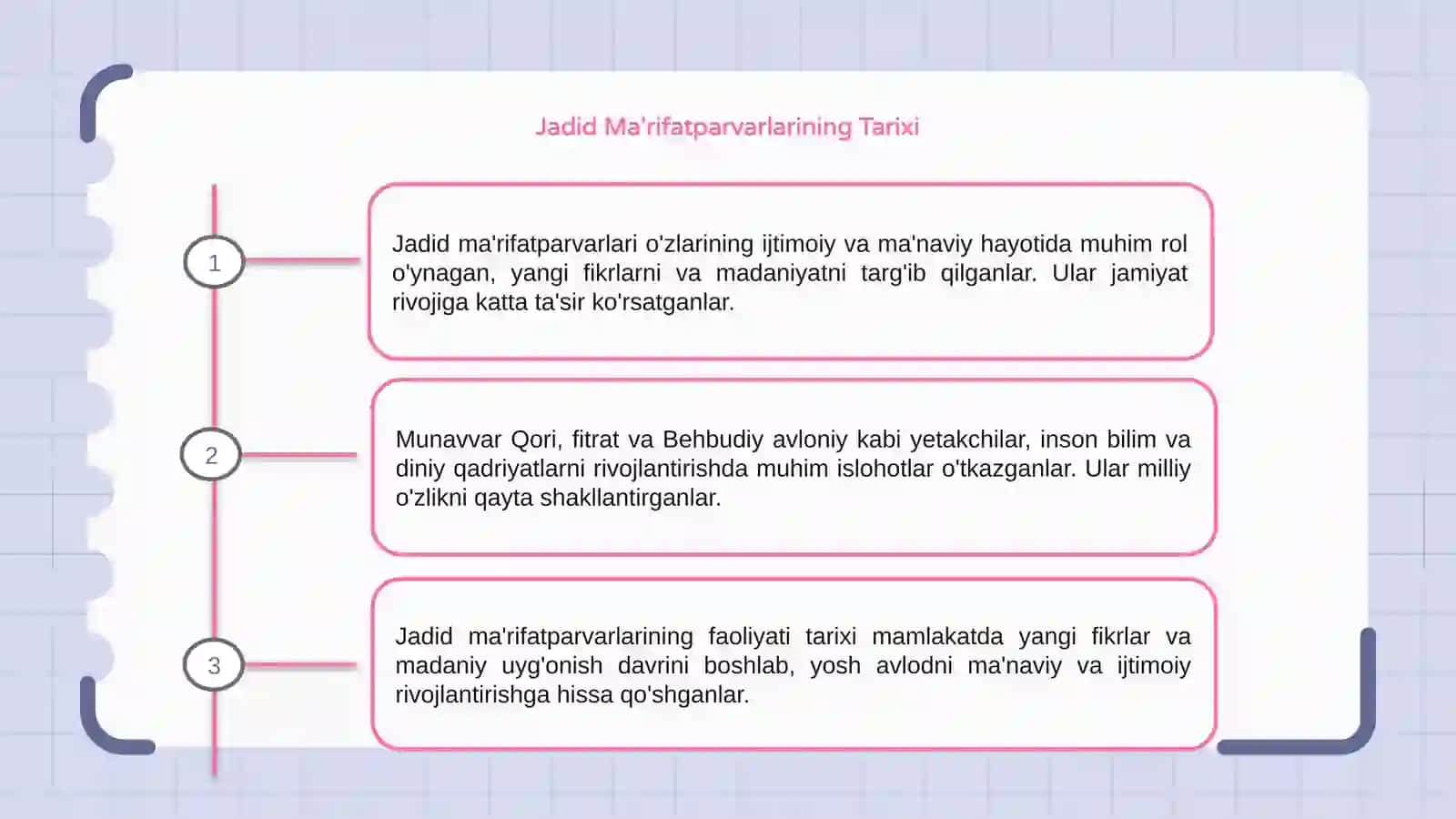 Jadid Ma'rifatparvarlarining Tarixi 3