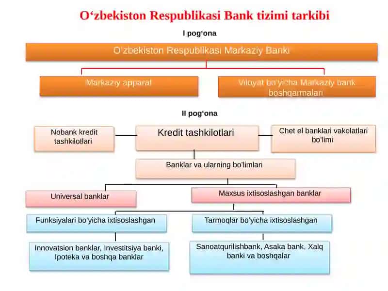 TIJORAT BANKLARI VA ULARNING FUNKTSIYALARI 3