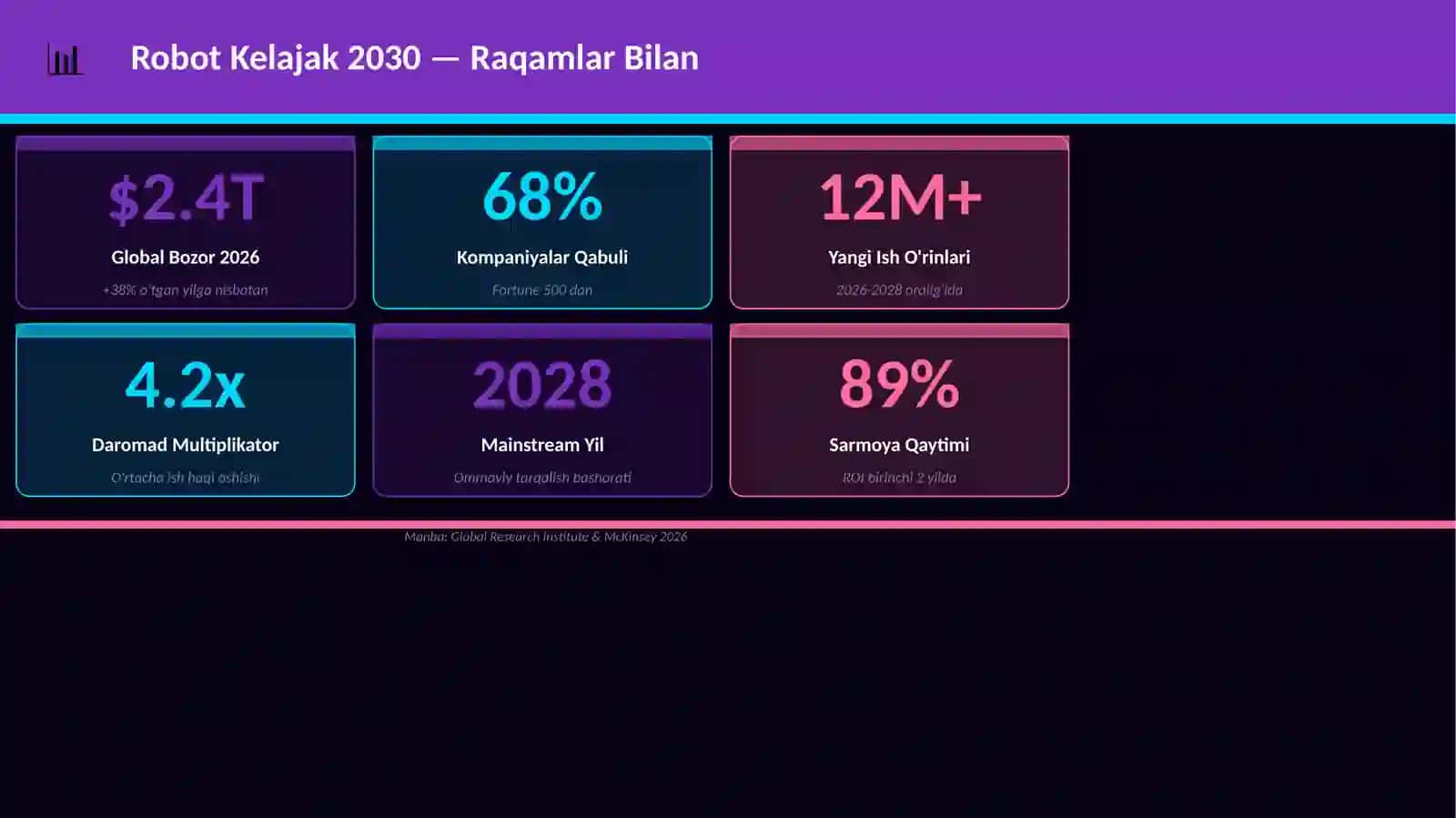 Robot Kelajak 2030 3