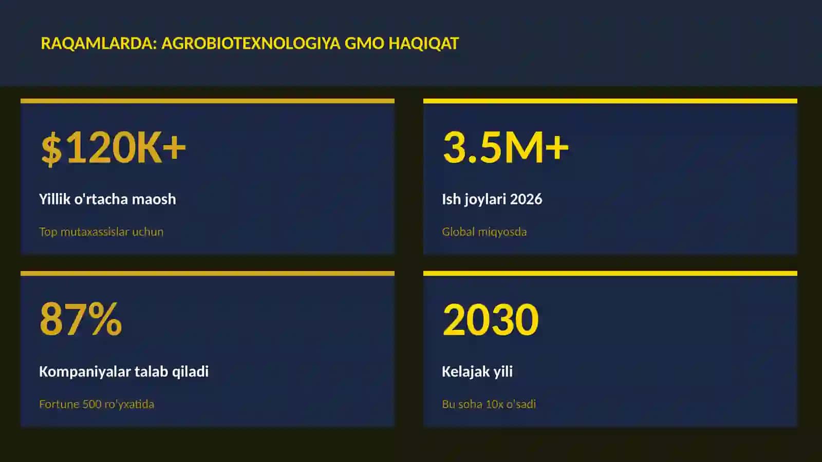 Agrobiotexnologiya GMO haqiqat 3