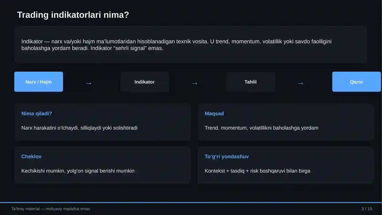 Indikatorlardan Unumli Foydalanish Qo‘llanmasi 3