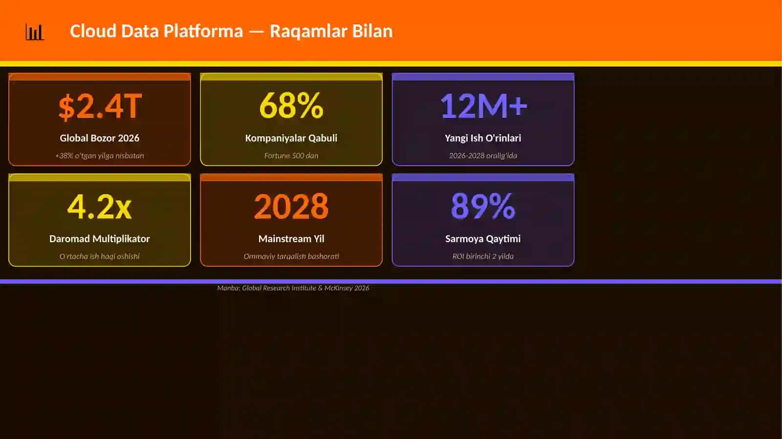 Cloud Data Platforma 3
