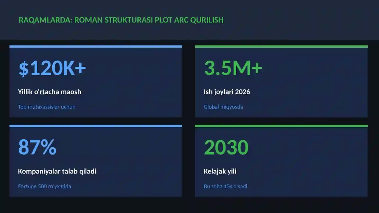 Roman strukturasi plot arc qurilish 3
