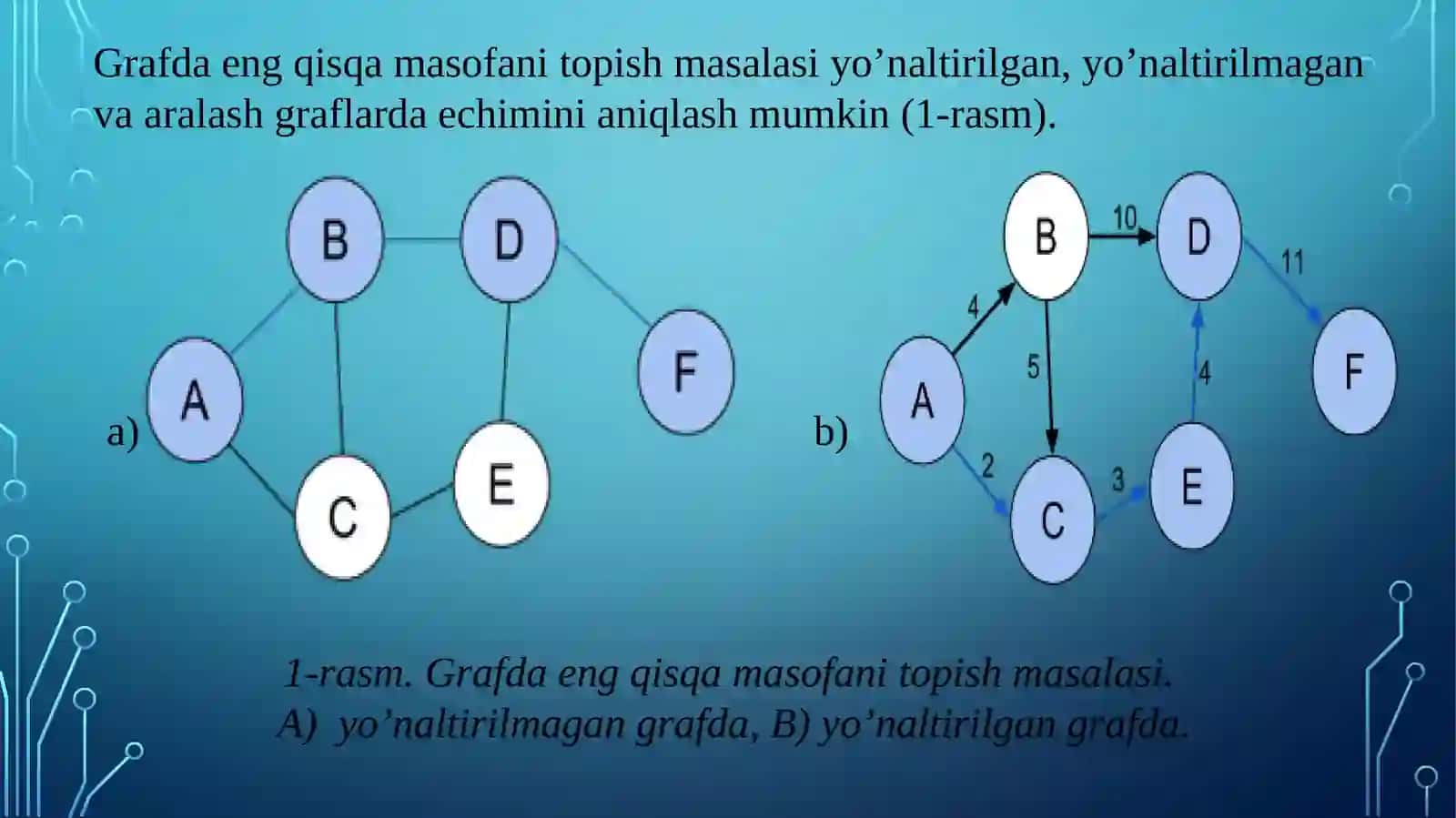Graflardaengqisqayo‘lnianiqlashalgoritmlari.Lug‘atlarvaularniamalgaoshirish 3