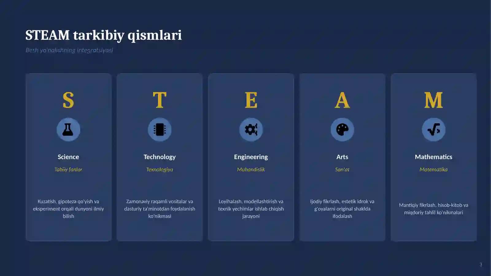 TA'LIM TEXNOLOGIYALARI SERIYASI. STEAM taʼlim texnologiyasi 3