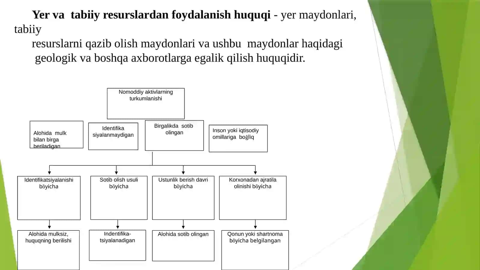 Korxonaning o'zida yaratilgan nomoddiy aktivlar hisobi 3