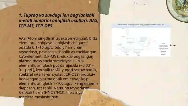 Tuproq va suvning ifloslanishida ion bog‘lanishli birikmalarni aniqlash va ulardan tozalash usullarini ishlab chiqish 3