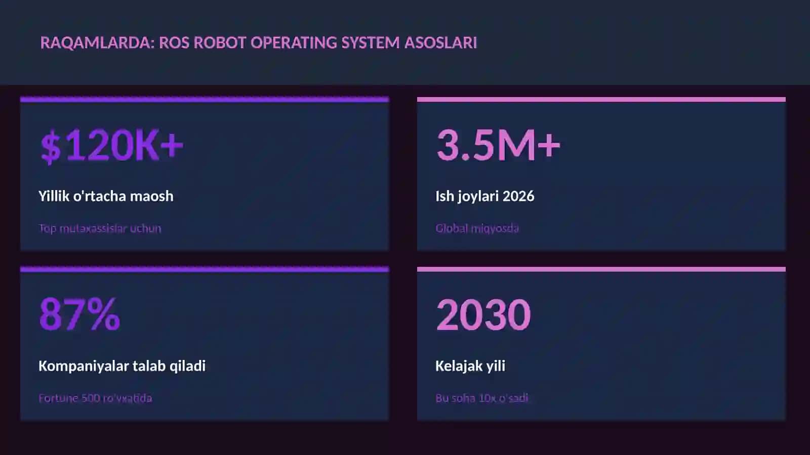 ROS Robot Operating System asoslari 3