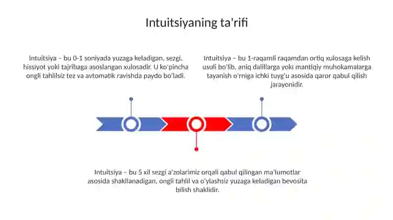 Intuitsiya 3